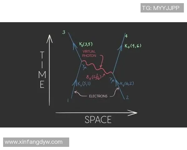 费尔曼的科学哲学与教育理念对现代物理学的深远影响探讨